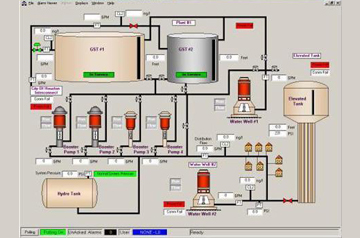 PLC AND SCADA SYSTEM SOFTWARE