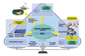 ENERGY MANAGEMENT
SYSTEMS