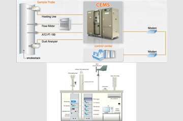 AAQMS & CEMS